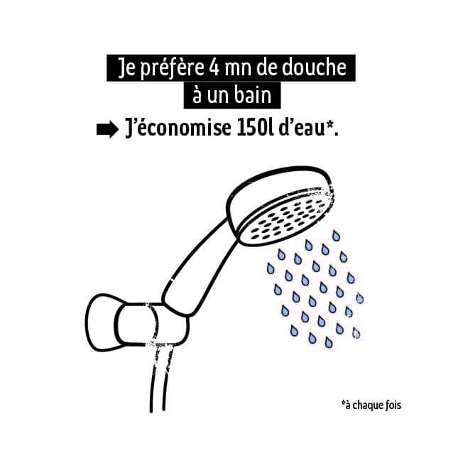 BZH_EAU_Ecogeste_douche