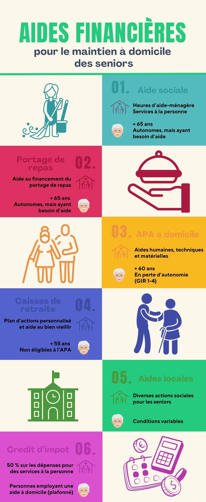 infographie_aides_financieres_maintien_domicile - 1