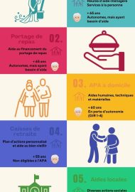 infographie_aides_financieres_maintien_domicile - 1