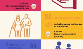 infographie_aides_financieres_maintien_domicile - 1